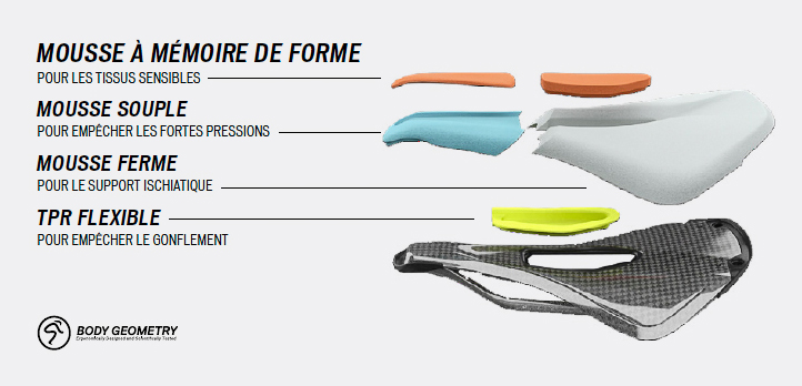 selle mimic