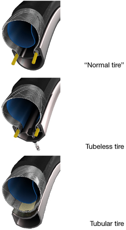 Tubeless bike tire - CYCLES ET SPORTS