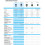 GARMIN compteur velo GPS Edge 850
