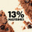 OVERSTIMS Organic Double Chocolate Protein Pack 16 Cookies