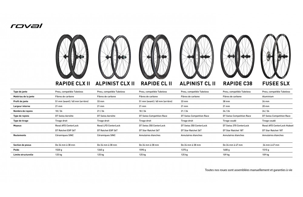 Paire De Roues 700C Pour Vélo De Route - Jantes Alliage Aluminium 40/50mm - Freins C/V - Compatible Cassette 7-12 Vitesses
