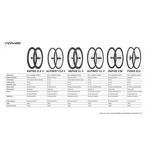 Jeu D'essieux Et Roulements CDHPOWER Pour Roue Motorisée Vélo